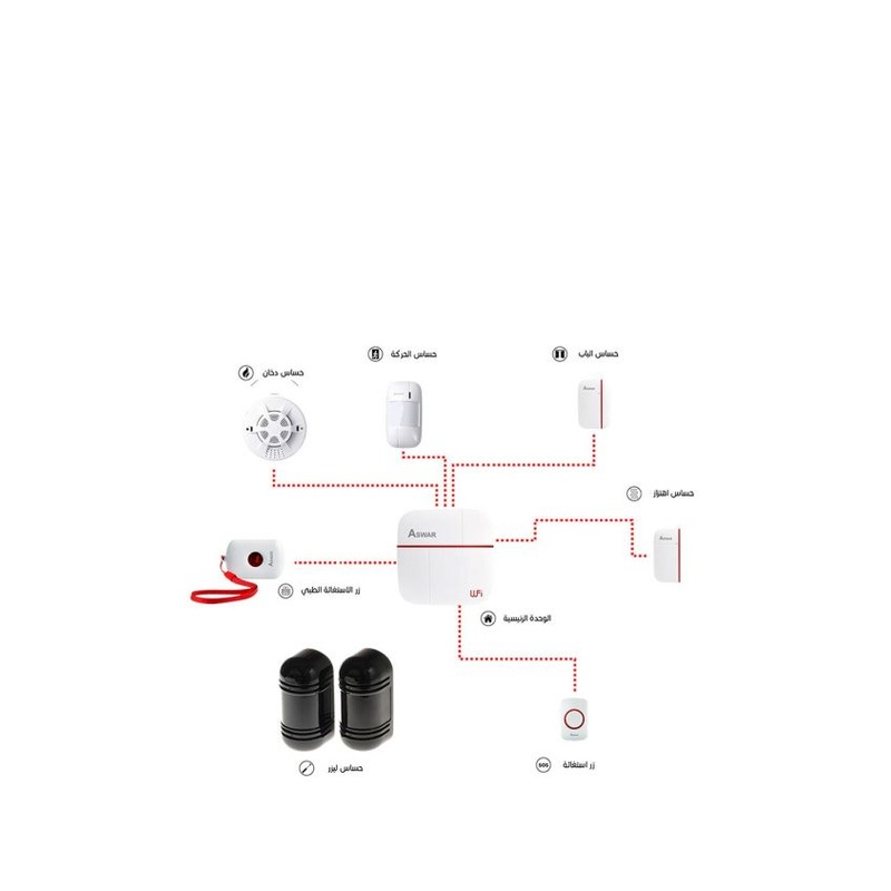Home Alarm System